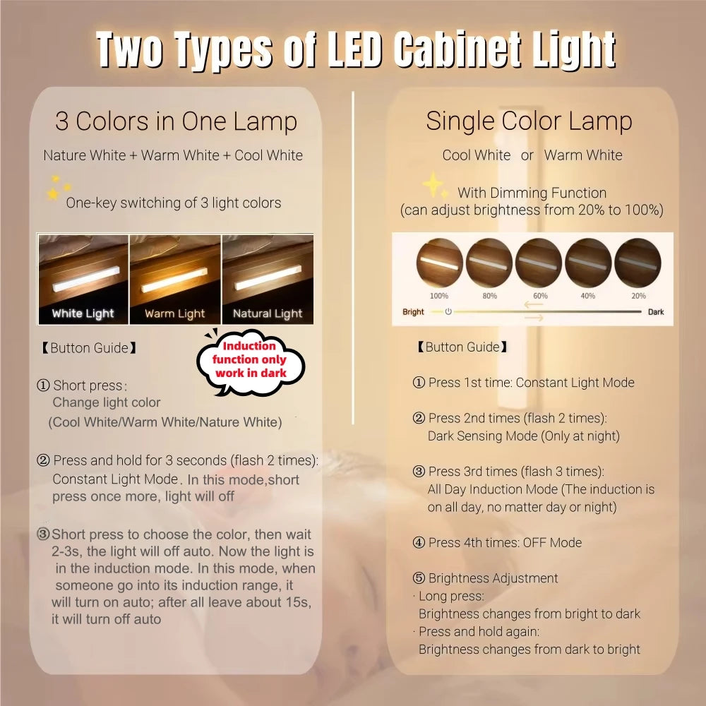 LED Motion Sensor Light Wireless USB  Rechargeable Night Light Portable Induction Lamp for Kitchen Cabinet Wardrobe Staircase